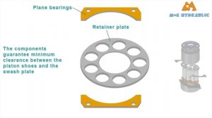 Аксиально поршневой мотор анимация