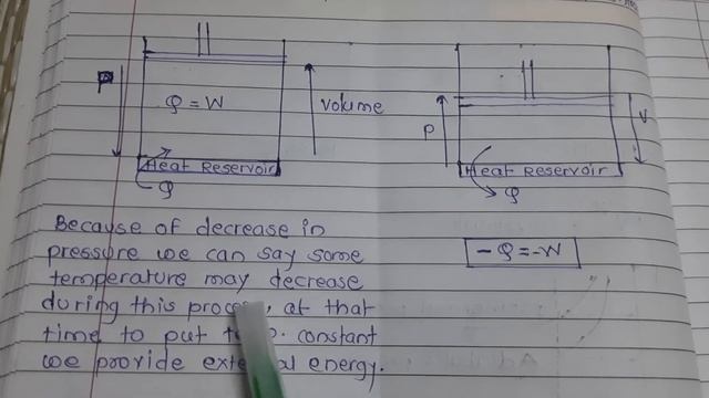 Thermodynamic- Isothermal,  isochoric,  isobaric, adiabatic process.