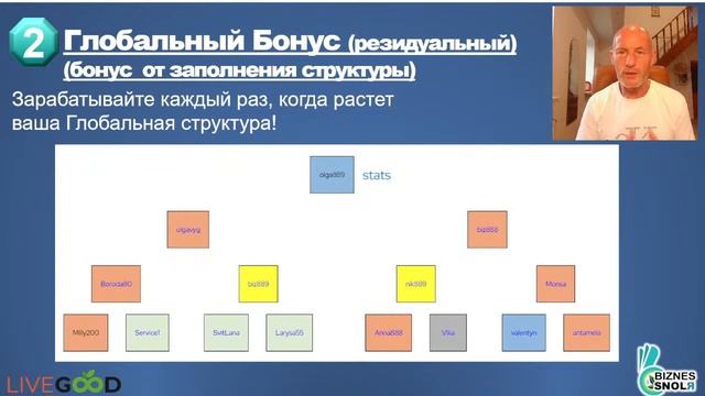 ПРЕЗЕНТАЦИЯ БИЗНЕС ВОЗМОЖНОСТИ КЛУБА LIVEGOOD - Николай Лобанов