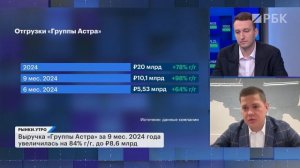 Инвестиции в IT-сектор, отчёт Группы Астра. Акции Аренадата, Ozon, Яндекс, Хэдхантер и Softline