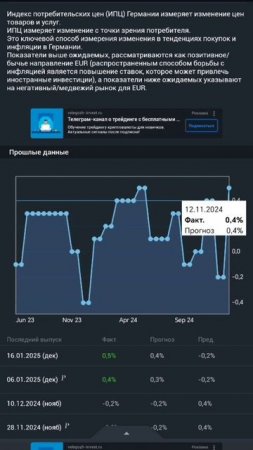 Gold trading - 31 января индекс потребительский цен в Германии