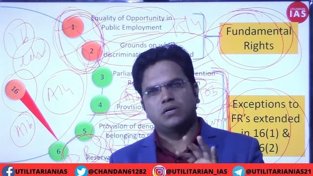 Article 16 of Indian Constitution | Equality in Public Employment | Fundamental Rights