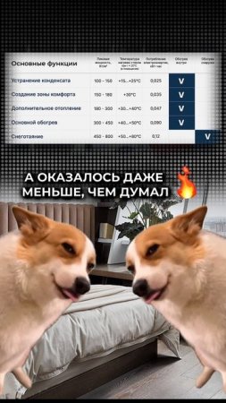 Окна с обогревом помогают экономить на отоплении!