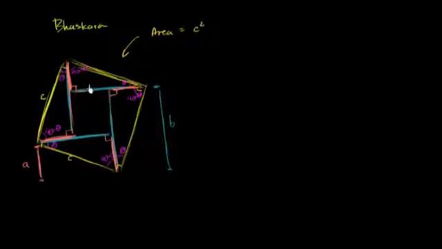 Bhaskara's proof of Pythagorean Theorem смотреть онлайн