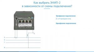 1. ЭНИП 2: определяемся с выбором
