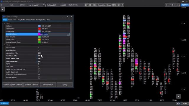 SBPro - Кластерные графики