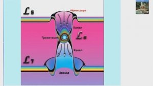 47) Конференция Новая наука Николая Левашова  47  Д .Байда