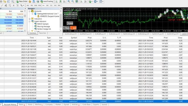Unlocking 25 Weeks of Live Trading Performance with the Perfect Hedge Forex Trading Robot