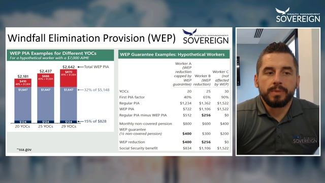 Webinar: Gary Korolev, CEO of Sovereign Wealth Management, Financial Planner in Vienna, VA смотреть онлайн
