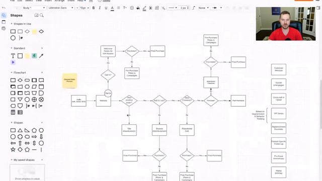 Email Flows for Ecommerce | Sales Process Optimization | Elevate & Scale