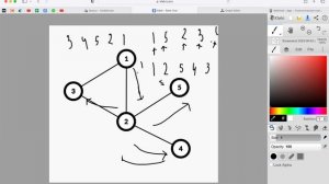 Обход в глубину/ширину DFS/BFS