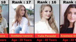 Most Beautiful Russian Actress In 2024 | Top 30 Beautiful Russian Actress