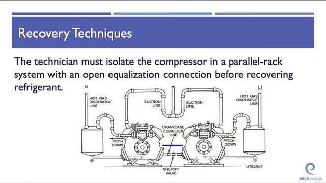 Advanced Air Conditioning - EPA Type II Prep