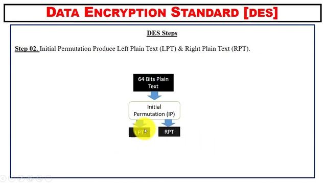 Data Encryption Algorithm / Data Encryption Standard [Information Security]~xRay Pixy