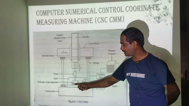 Computer numerical control coordinate measuring machine (CNC CMM) basics telugu lecture