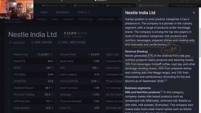 Sectoral Analysis Series: FMCG Business Analysis | Equity Research | Business Analysis