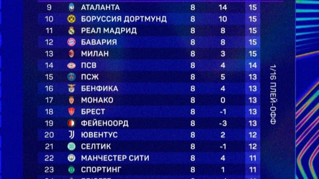 Жеребьёвка Лиги Чемпионов УЕФА 31.01.2025