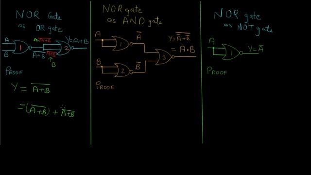 Universal Logic Gates - NOR gate | Boolean Algebra & Logic Gates
