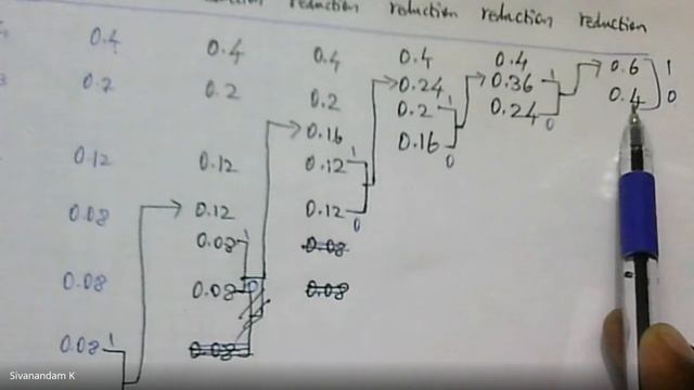 Analog Communication  - Flipped Class -  Huffman Coding