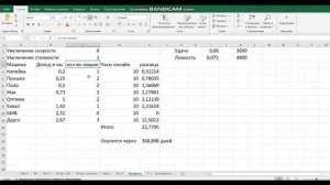 Прокачки профиля в Taxi Money. Стоит ли развивать