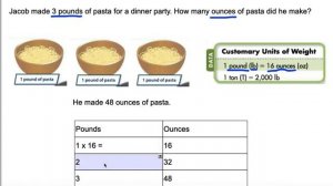 Lesson 13-3: Equivalence with Customary Units of Weight