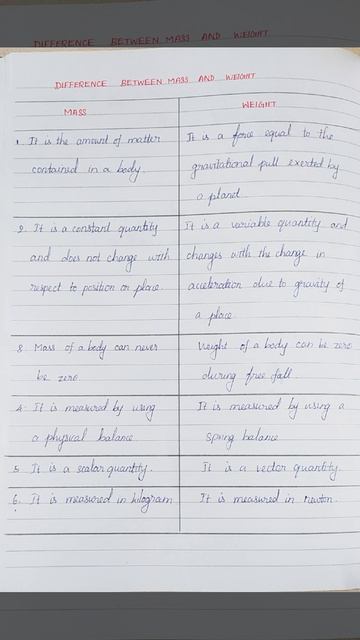 difference between mass and weight|physics смотреть онлайн