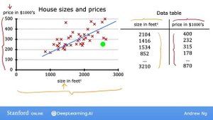 [RUS Машинный Перевод] 9.Linear regression model part 1 - 9.Модель линейной регрессии, часть 1