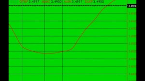 курс Доллар США в туркменский манат (Туркменистан) USD TMT United States Dollar Turkmenistani manat