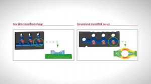 Bauma 2013 - Linde Hydraulics представляет новое поколение LSC