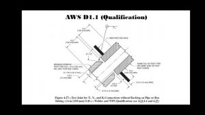 AWS D1.1 CJP PJP Groove Fillet Plug and Slot Weld for Tubular Nontubular connection Part-10 in Hind