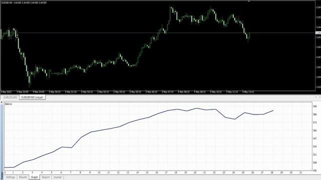 The Most Powerful Forex Trading Automated Trading MT4 Robot - EA | Free Download