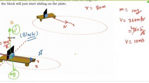 A car moving at a speed of 36 km/hr is taking a turn on a circular road of radius 50 m. A small woo