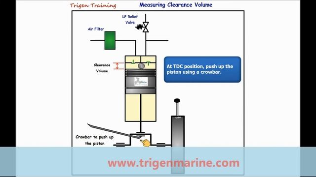 Main Air Compressor - measuring Clearance voume смотреть онлайн