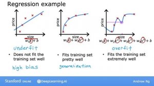 [RUS Машинный Перевод] 37.The problem of overfitting - 37.Проблема переобучения