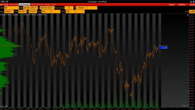 Анализ основных фьючерсов на 28 Апреля 2017