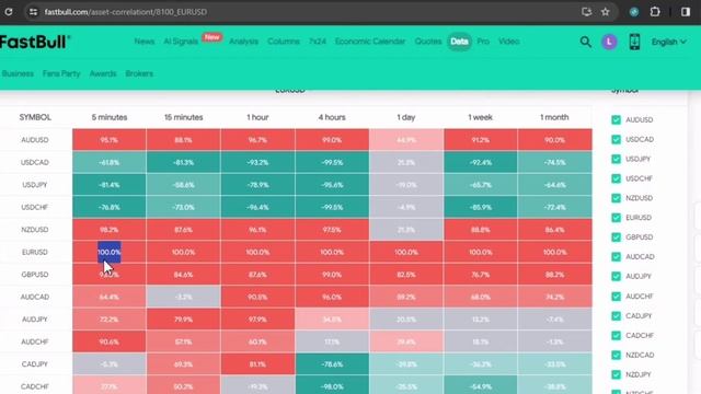 Точная стратегия Fastball на рынке Форекс