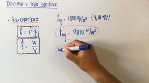 Introducción al concepto de peso especifico y densidad