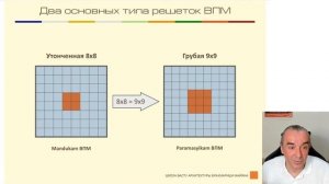 Нужно ли ставить намерение перед началом Васту-коррекции?