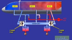Air Conditioning System A320 Family