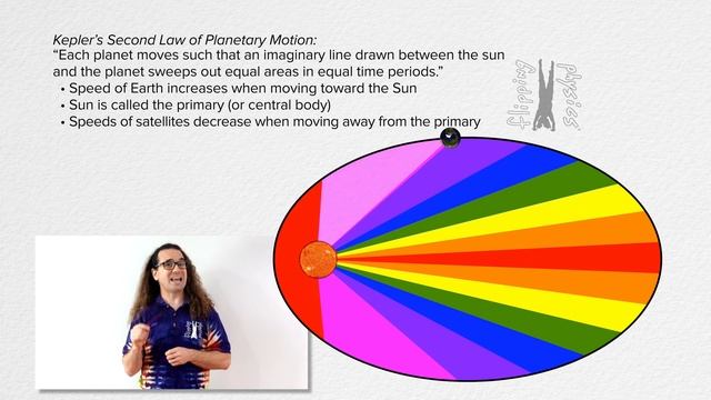 Kepler's Second Law of Planetary Motion смотреть онлайн