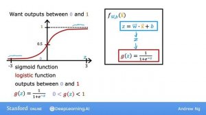 [RUS Машинный Перевод] 32.Logistic regression - 32.Логистическая регрессия