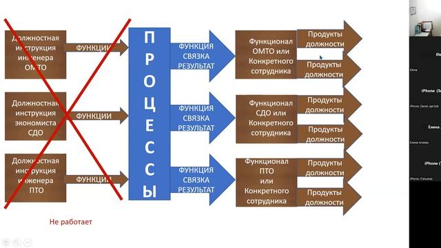Учет выполненных строительно-монтажных работ работ смотреть онлайн