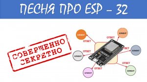 Авилов Алексей - Песня про микроконтроллер ESP32 (Регги)   #esp