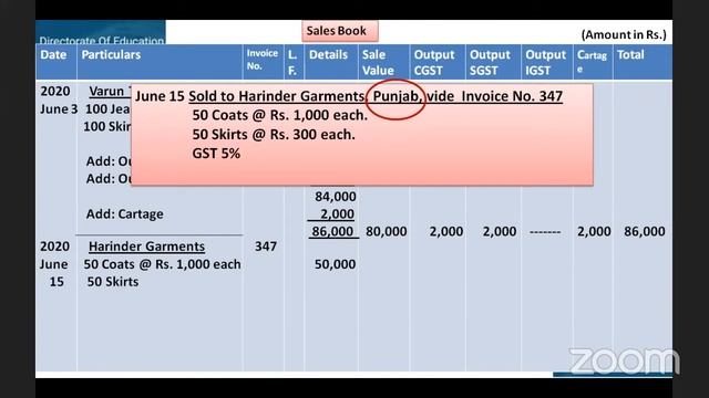 Accountancy (Class: XI) online class for Delhi government school students, Feb, 08 2021, 10:00 AM