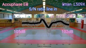 Accuphase E-380 VS Luxman L-509x who wins AB class