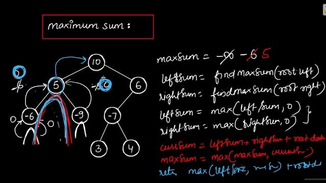 19. Maximum Path Sum LeetCode (Hard) | DFS Pattern | Binary Tree Tutorials | Code Implementation