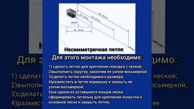 ВИДЫ ФИДЕРНЫХ ОСНАСТЯТ! КАКУЮ ОСНАСТКА ЛЮБИШЬ ТЫ?