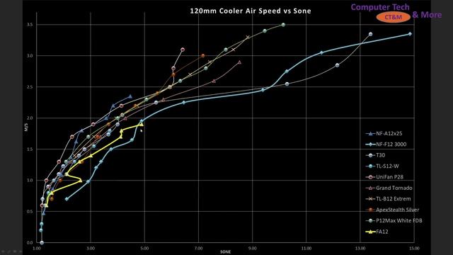 HYTE Flow FA120: A good Budget Option
