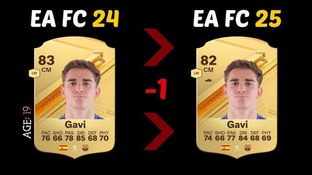 FC BARCELONA RATING REFRESH *EA FC 25*!🤯🔥 FT•Ter-Stegen,Yamal,Fermin,...