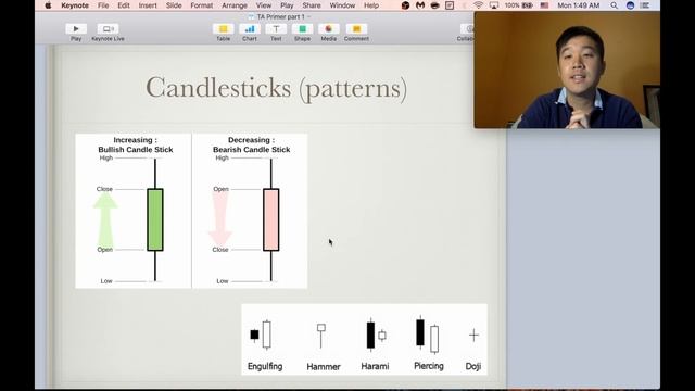 Technical Analysis = VOODOO MAGIC? Day Trading for Beginners! (Part 1)